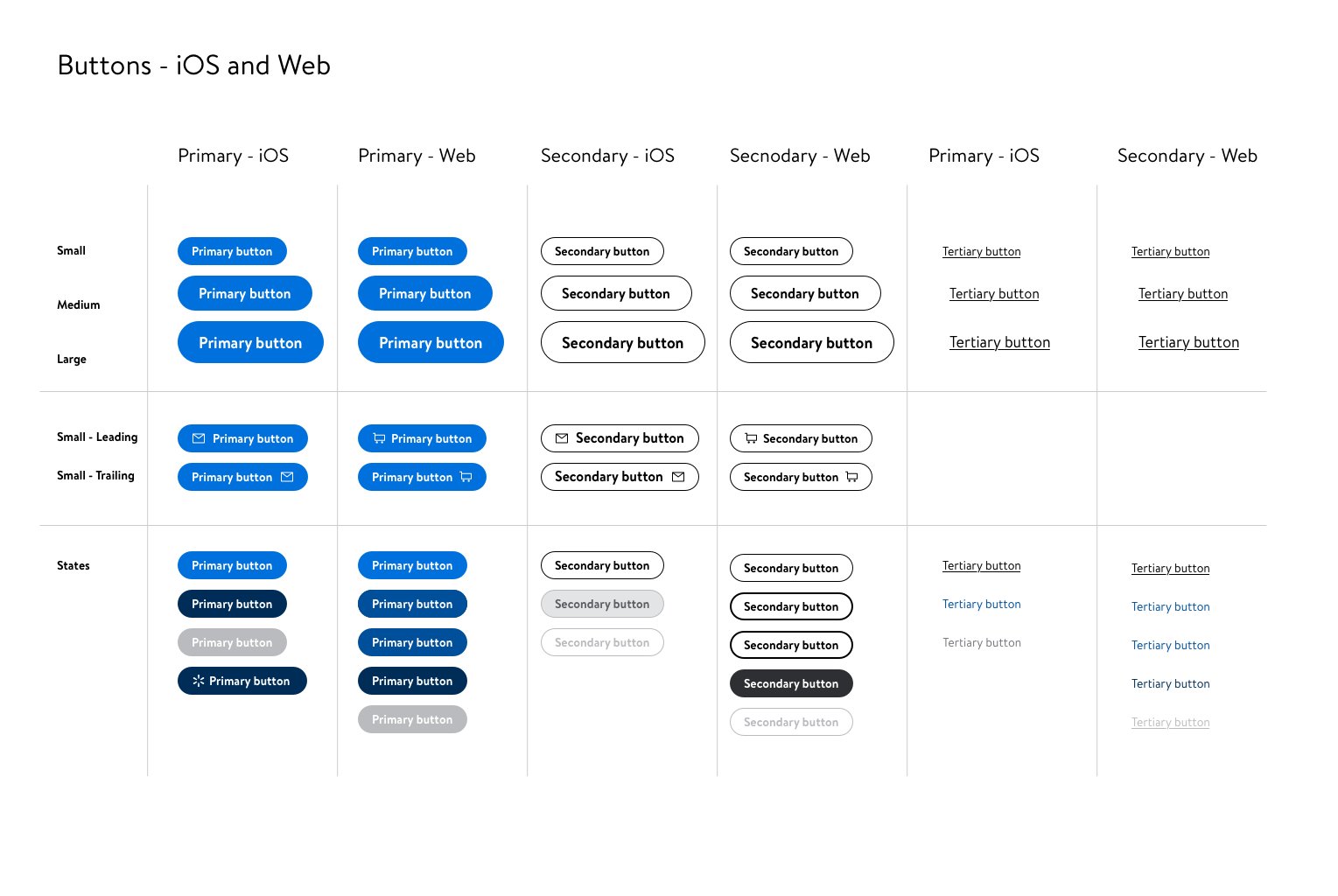 Walmart Living Design System button matrix — primary, secondary, and tertiary buttons across iOS and Web, in small, medium, and large sizes, with leading and trailing icon variants and all interaction states